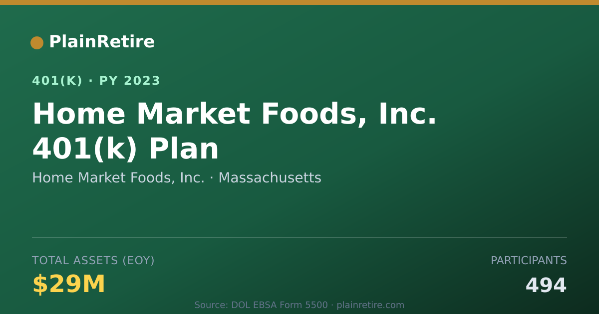 Shareable card for Home Market Foods, Inc. 401(k) Plan (2023)