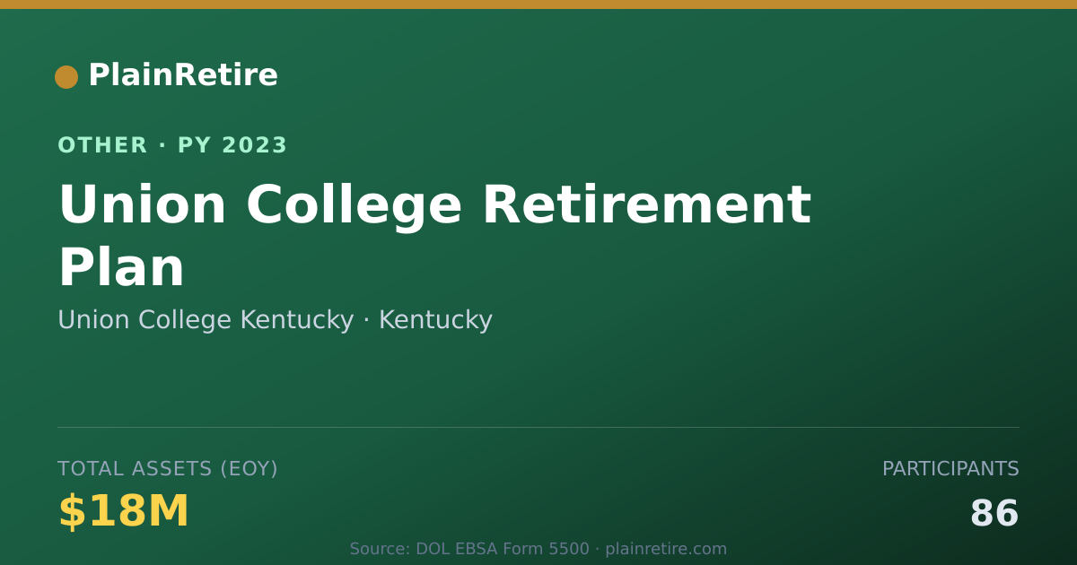 Shareable card for Union College Kentucky Retirement Plan (2023)