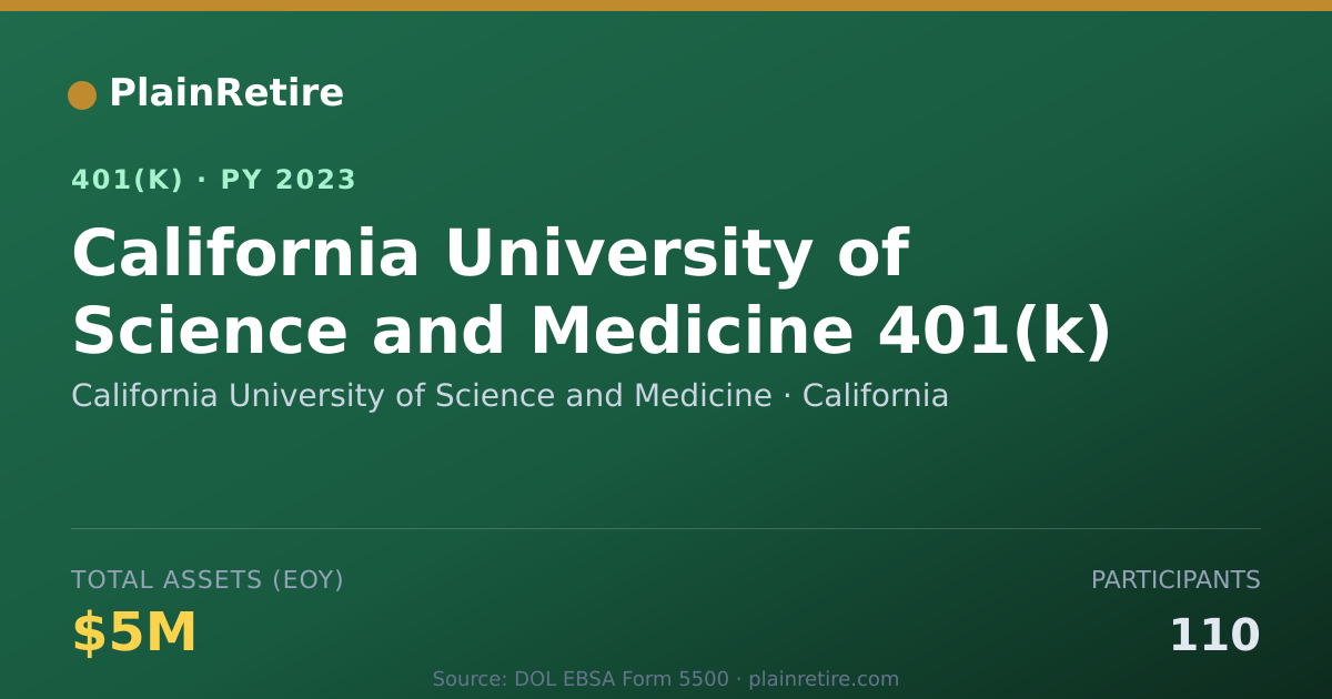 Shareable card for California University of Science and Medi 401(k) Plan (2023)