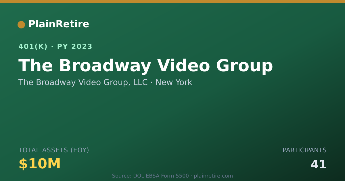Shareable card for The Broadway Video Group, LLC 401(k) Plan (2023)