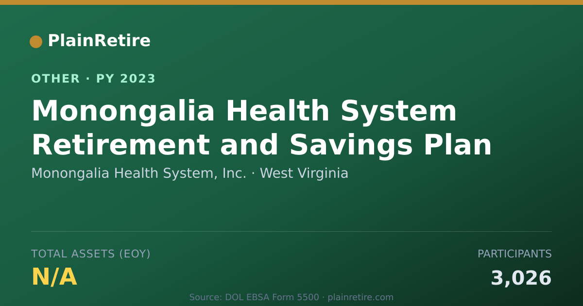 Shareable card for Monongalia Health System, Inc. Retirement Plan (2023)