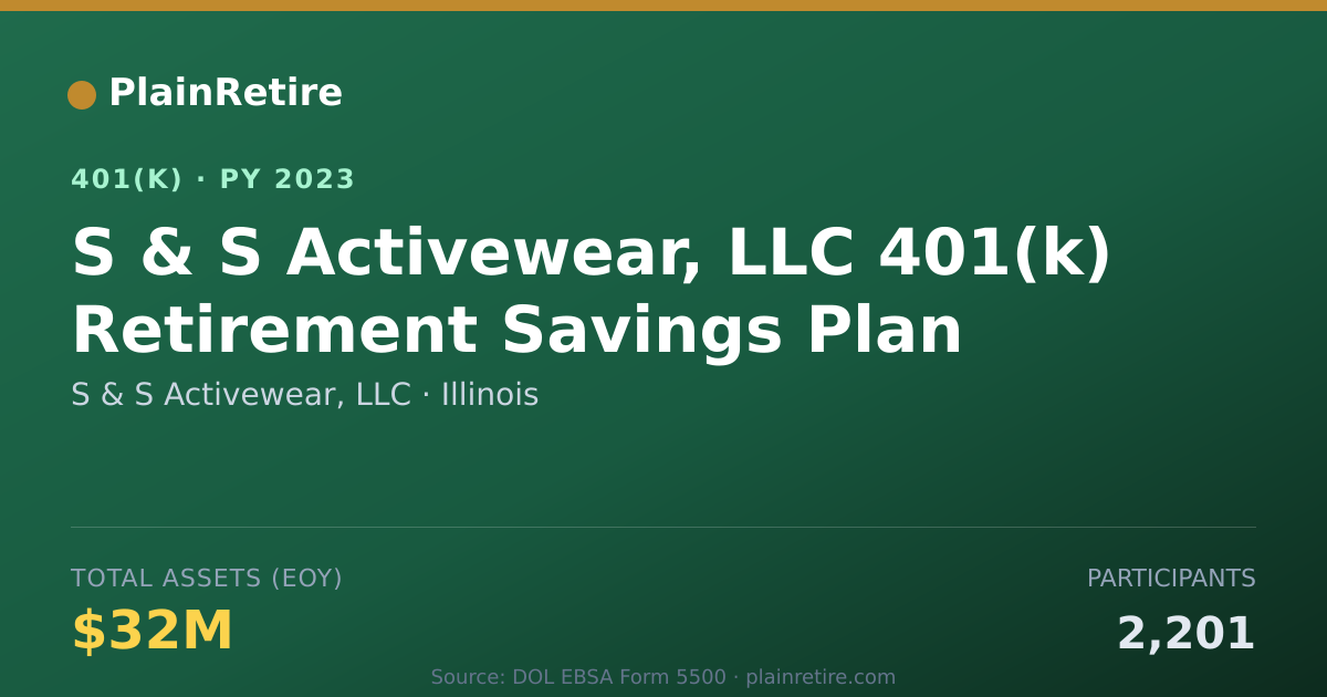 Shareable card for S & S Activewear, LLC 401(k) Plan (2023)