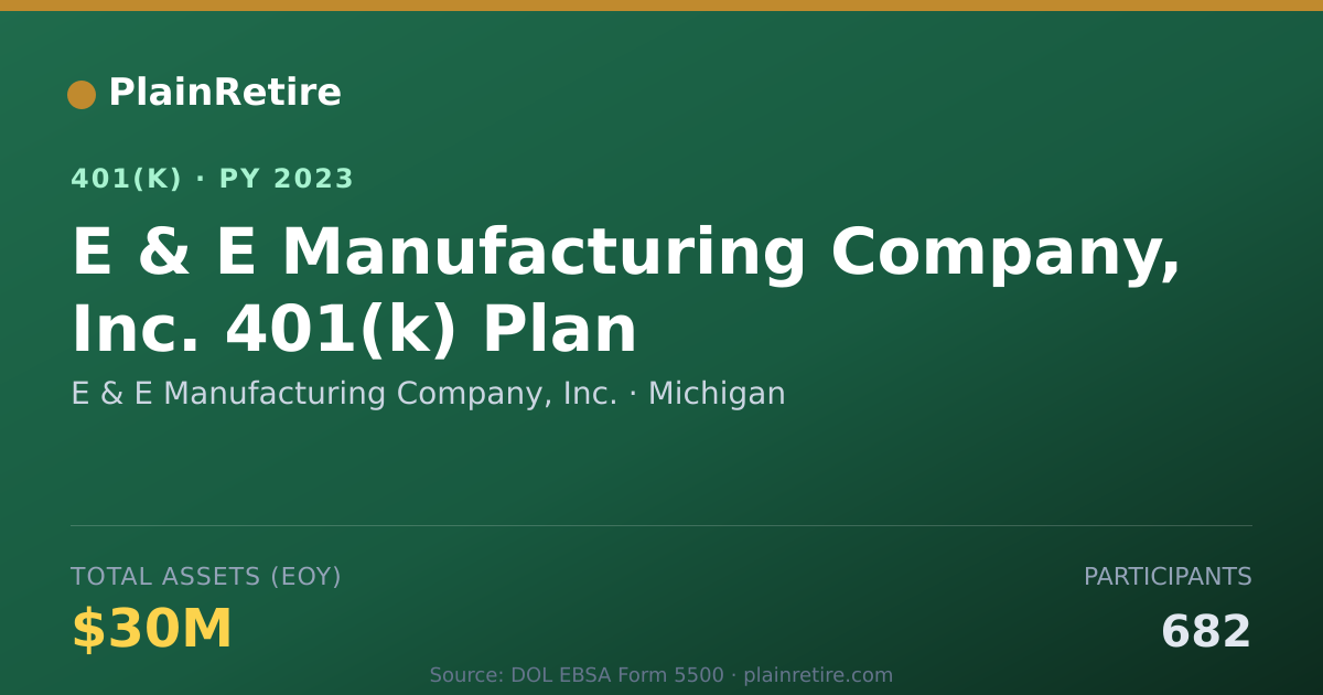 Shareable card for E & E Manufacturing Company, Inc. 401(k) Plan (2023)