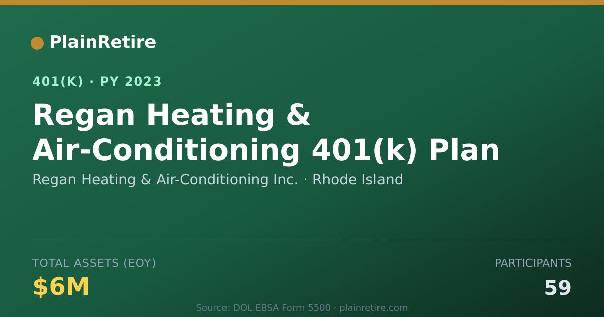 Shareable card for Regan Heating & Air-Conditioning Inc. 401(k) Plan (2023)
