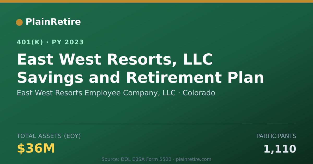 Shareable card for East West Resorts Employee Company, LLC 401(k) Plan (2023)