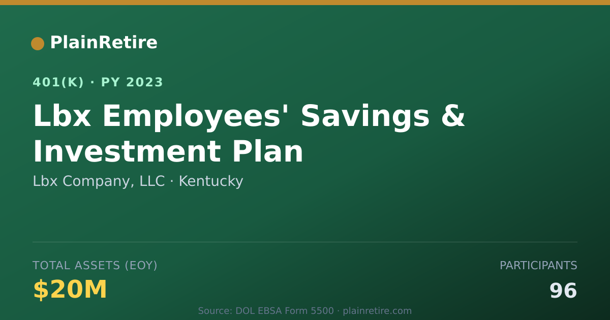Shareable card for Lbx Company, LLC 401(k) Plan (2023)