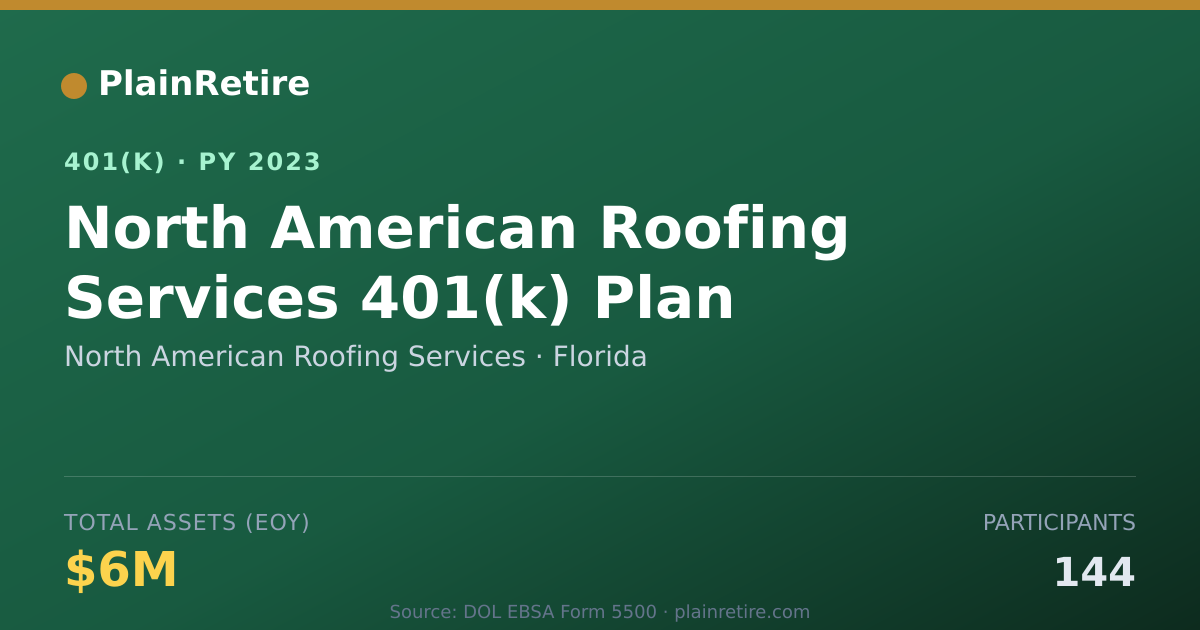 Shareable card for North American Roofing Services 401(k) Plan (2023)