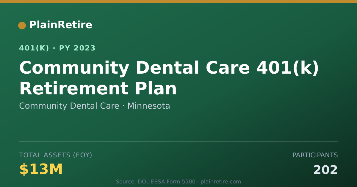 Shareable card for Community Dental Care 401(k) Plan (2023)