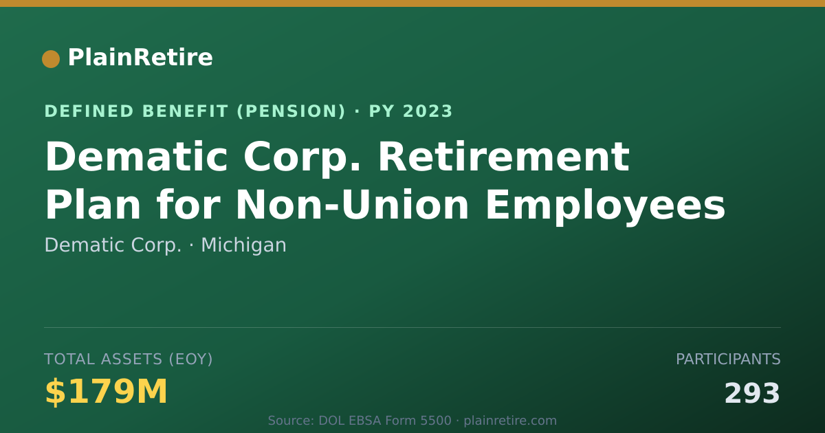 Shareable card for Dematic Corp. Pension Plan (2023)