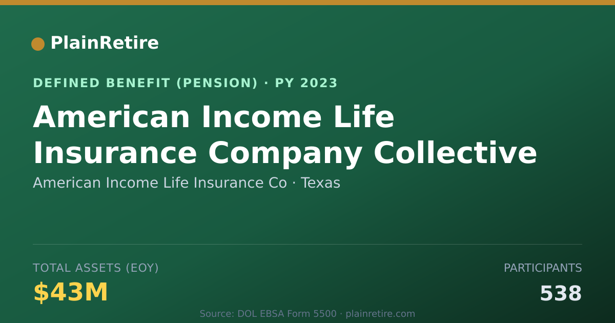 Shareable card for American Income Life Insurance Co Pension Plan (2023)