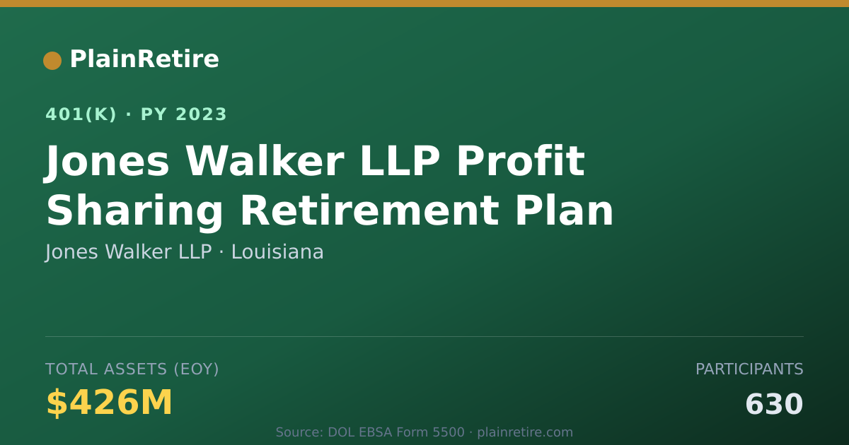 Shareable card for Jones Walker LLP 401(k) Plan (2023)