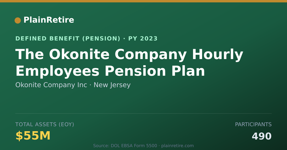 Shareable card for Okonite Company Inc Pension Plan (2023)