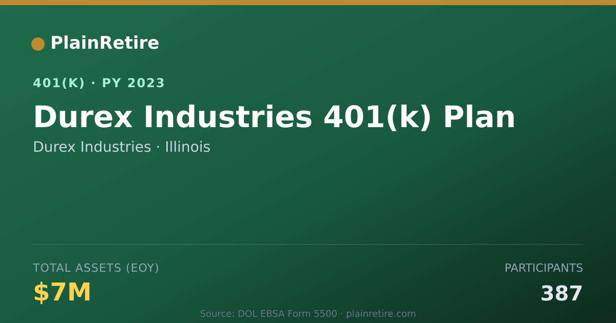 Shareable card for Durex Industries 401(k) Plan (2023)