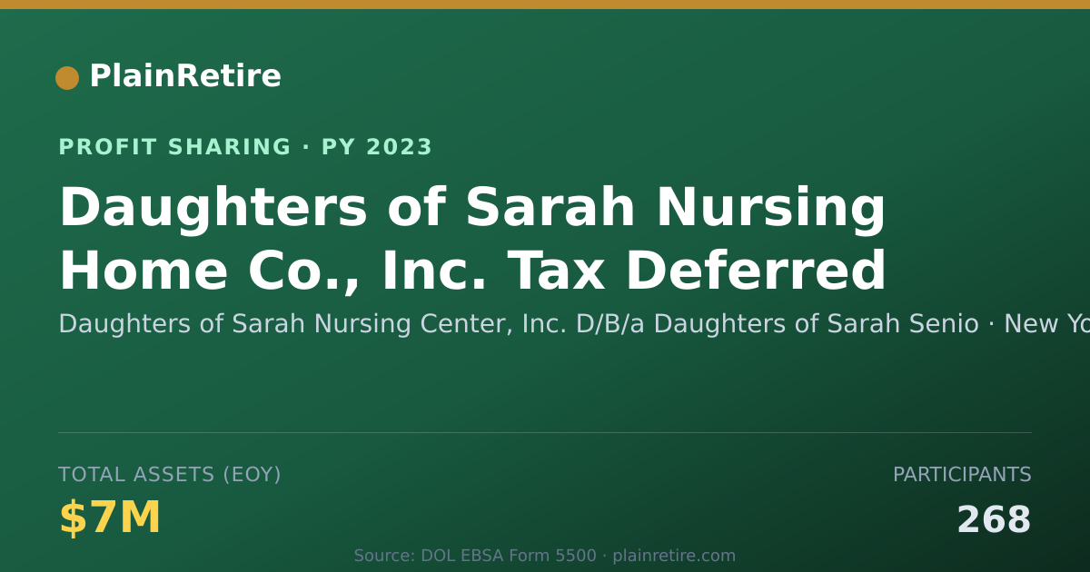 Shareable card for Daughters of Sarah Nursing Center Profit Sharing Plan (2023)