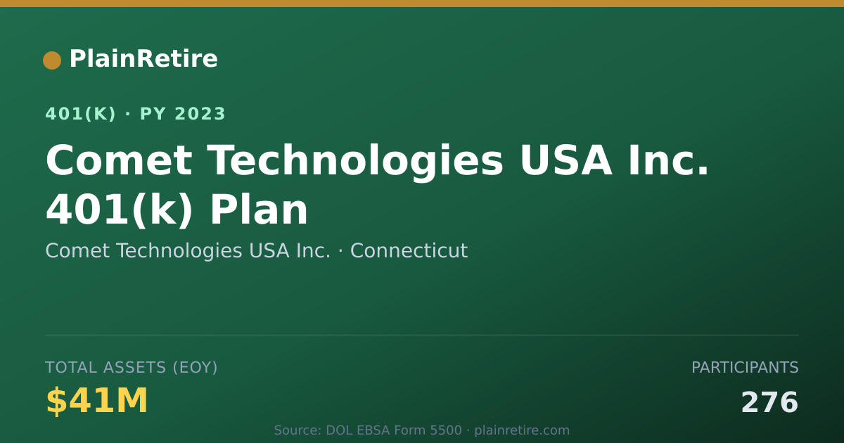Shareable card for Comet Technologies USA Inc. 401(k) Plan (2023)