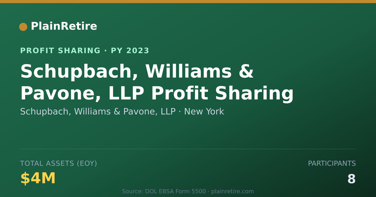 Shareable card for Schupbach, Williams & Pavone, LLP Profit Sharing Plan (2023)