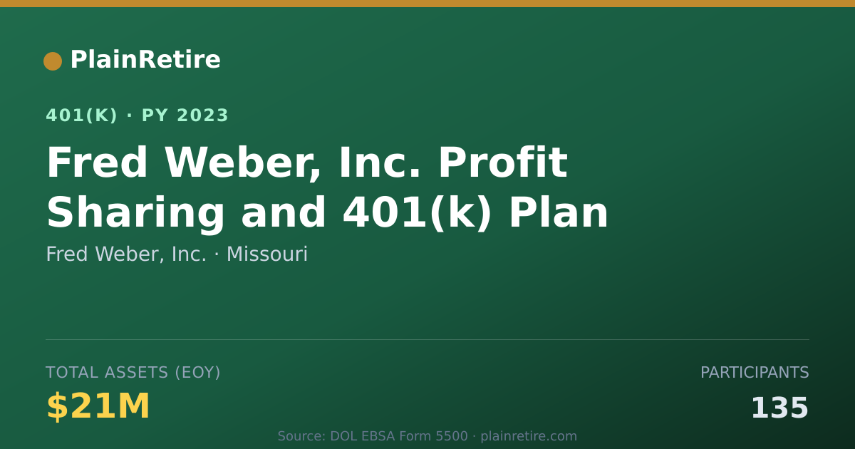 Shareable card for Fred Weber, Inc. 401(k) Plan (2023)