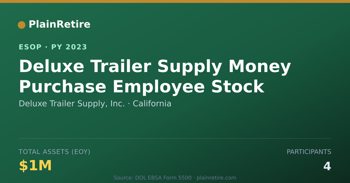 Shareable card for Deluxe Trailer Supply, Inc. ESOP (2023)