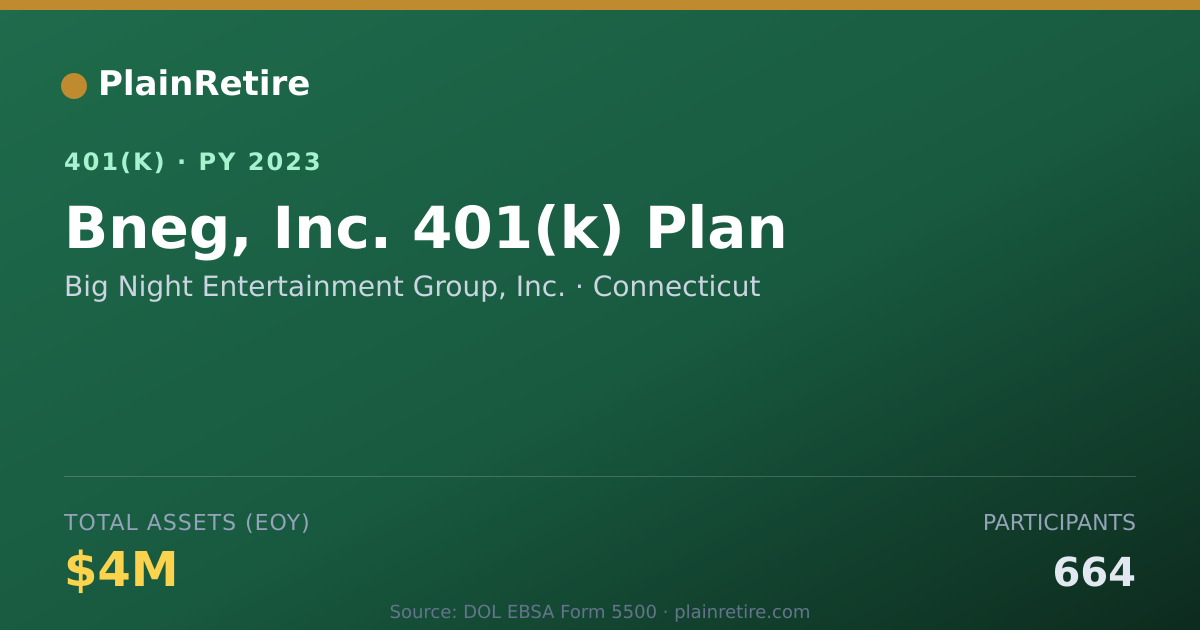 Shareable card for Big Night Entertainment Group, Inc. 401(k) Plan (2023)