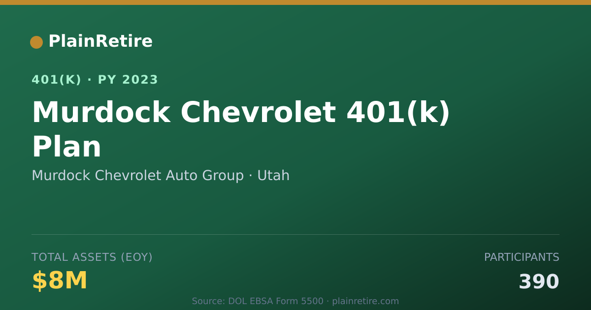 Shareable card for Murdock Chevrolet Auto Group 401(k) Plan (2023)