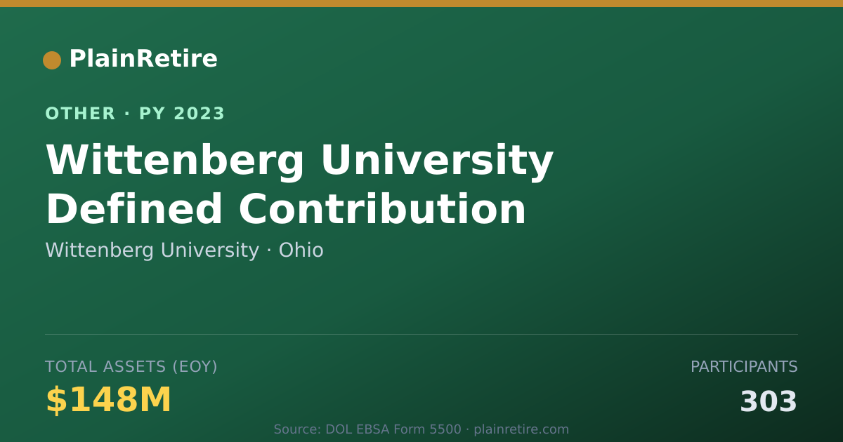 Shareable card for Wittenberg University Retirement Plan (2023)