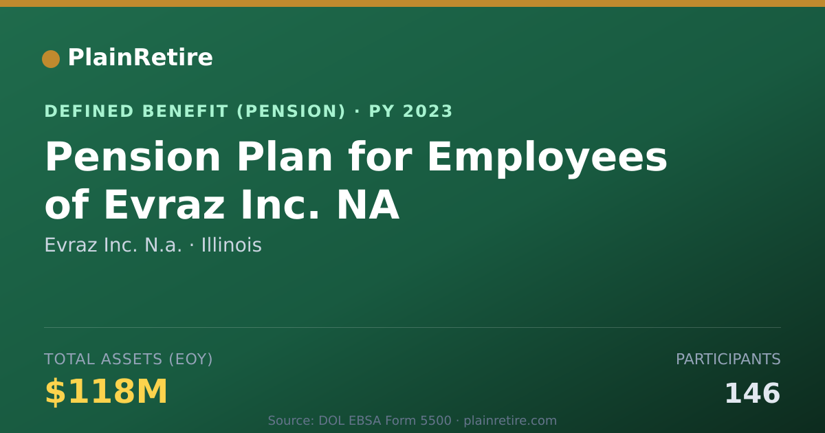 Shareable card for Evraz Inc. N.a. Pension Plan (2023)
