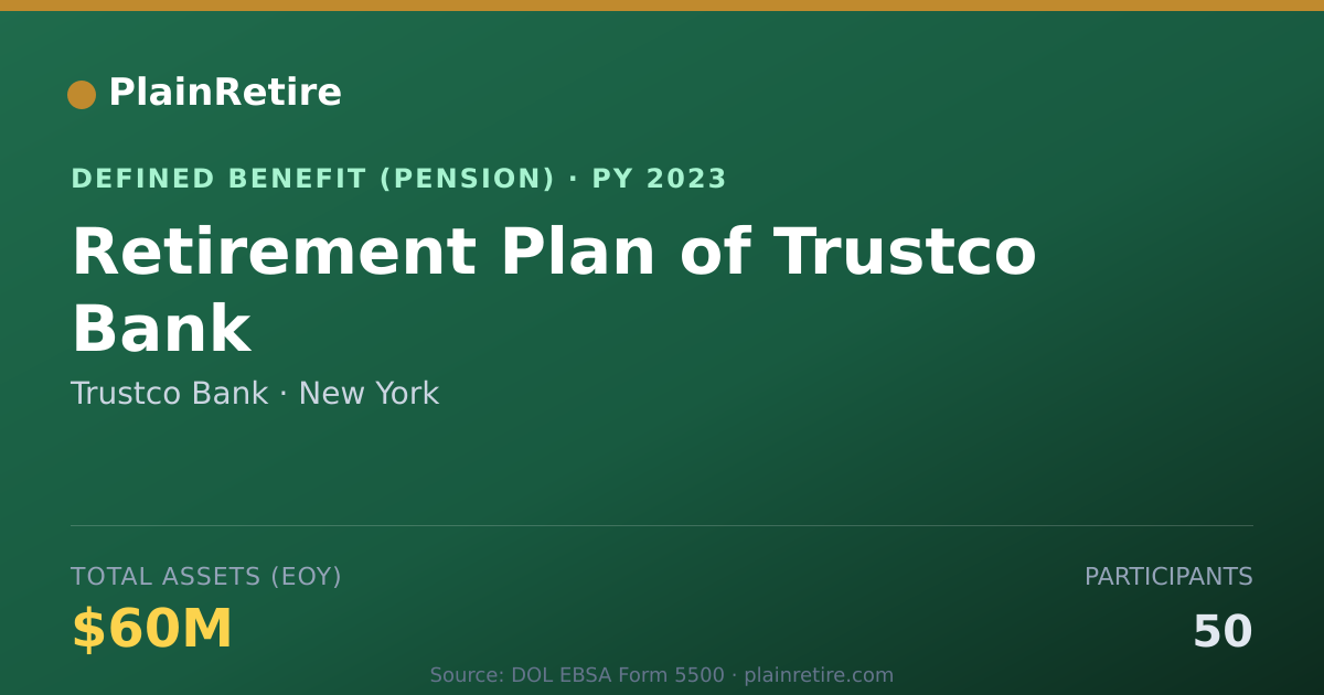 Shareable card for Trustco Bank Pension Plan (2023)