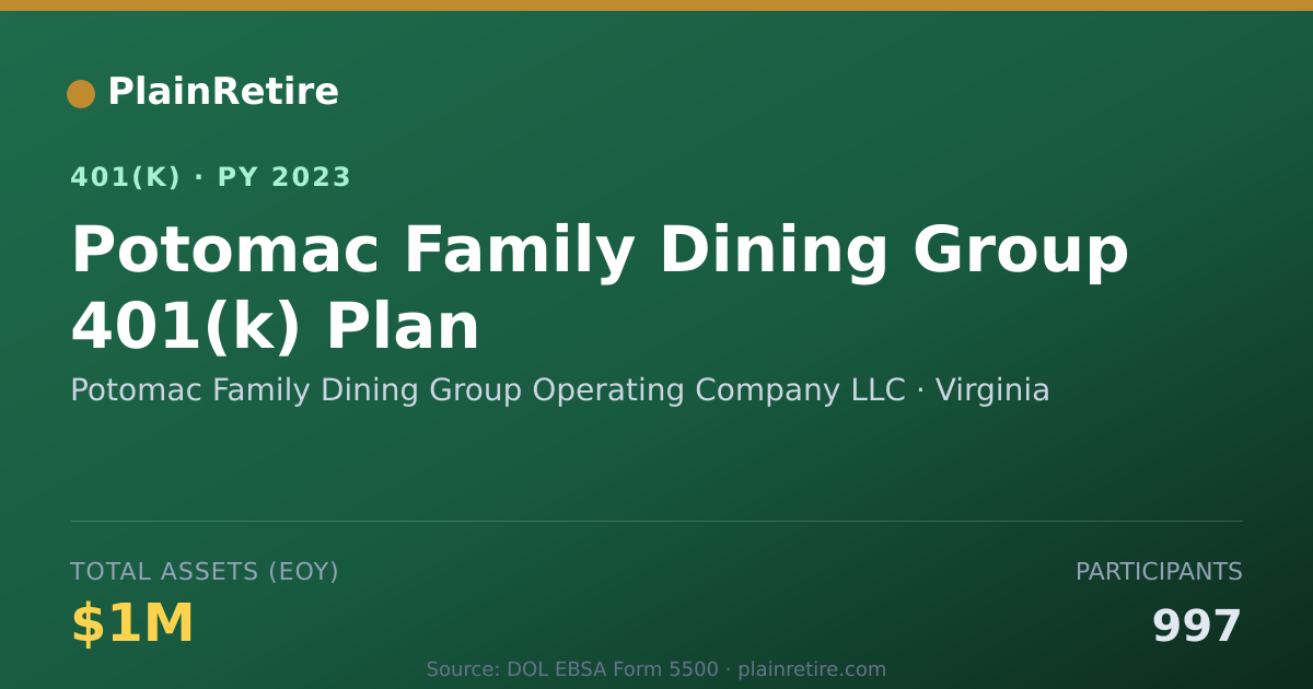 Shareable card for Potomac Family Dining Group Operating Com 401(k) Plan (2023)