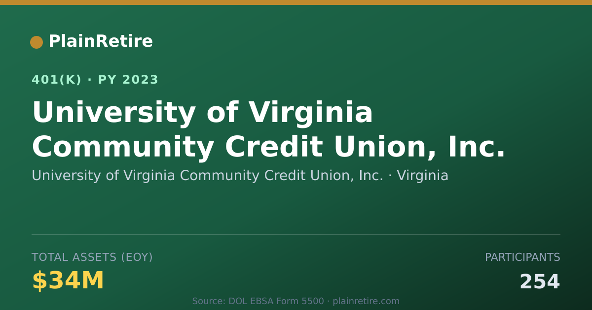 Shareable card for University of Virginia Community Credit U 401(k) Plan (2023)