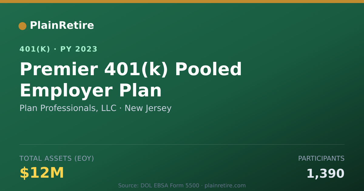 Shareable card for Plan Professionals, LLC 401(k) Plan (2023)