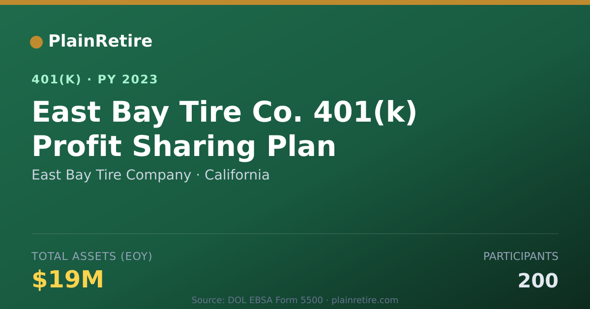 Shareable card for East Bay Tire Company 401(k) Plan (2023)