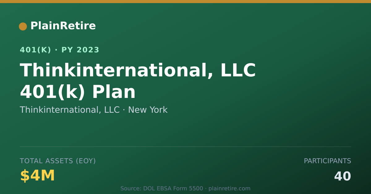 Shareable card for Thinkinternational, LLC 401(k) Plan (2023)