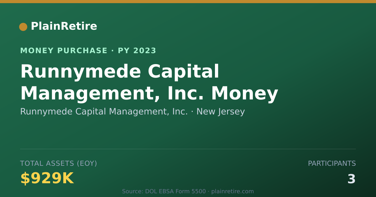 Shareable card for Runnymede Capital Management, Inc Money Purchase Plan (2023)