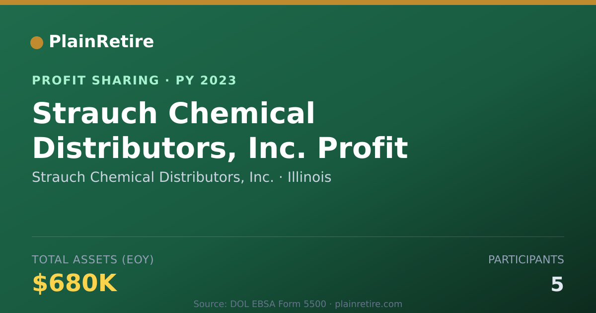 Shareable card for Strauch Chemical Distributors, In Profit Sharing Plan (2023)
