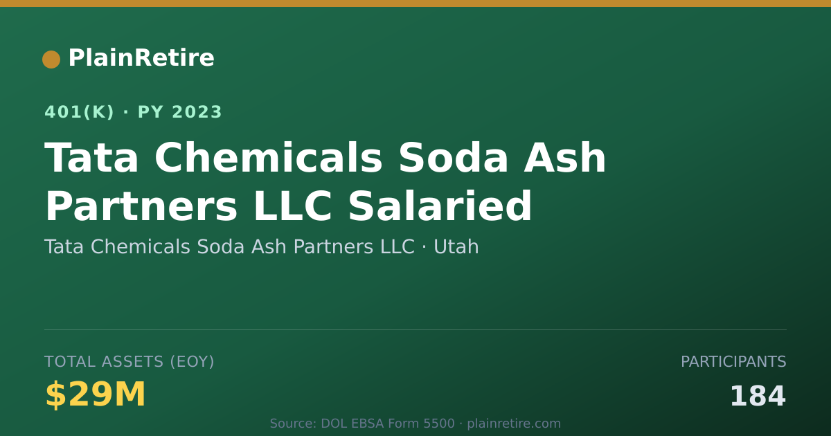 Shareable card for Tata Chemicals Soda Ash Partners LLC 401(k) Plan (2023)