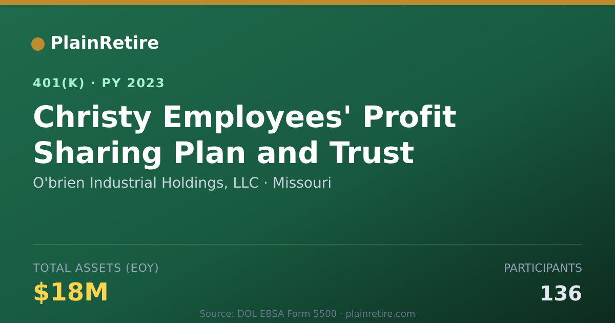Shareable card for O'brien Industrial Holdings, LLC 401(k) Plan (2023)
