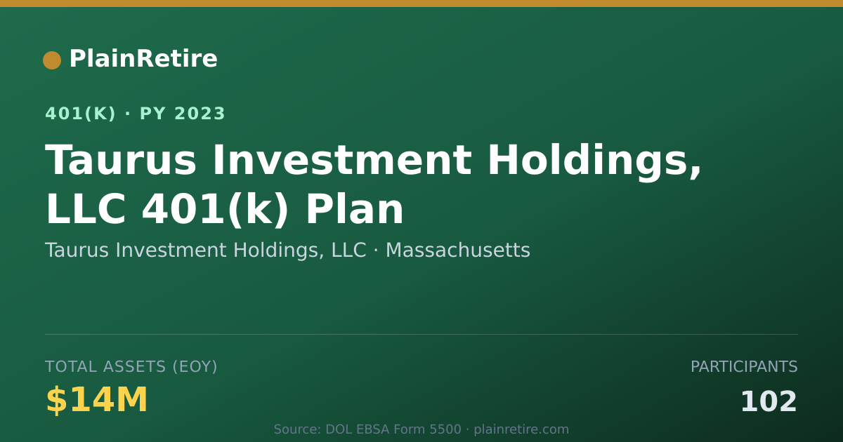 Shareable card for Taurus Investment Holdings, LLC 401(k) Plan (2023)