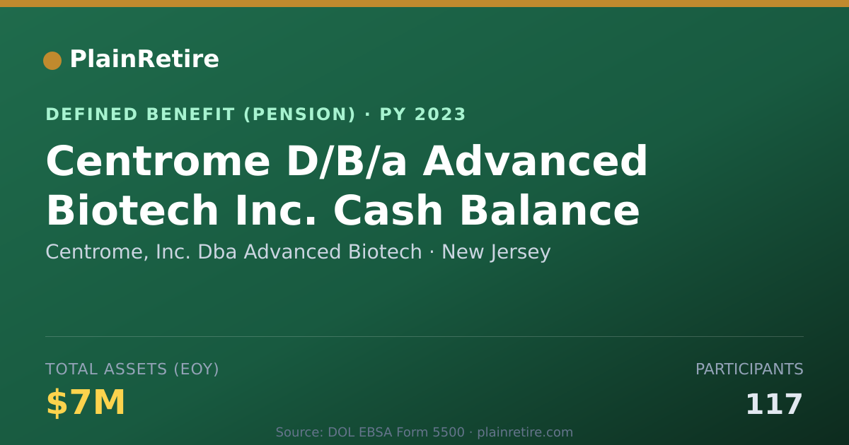 Shareable card for Centrome, Inc. Dba Advanced Biotech Pension Plan (2023)