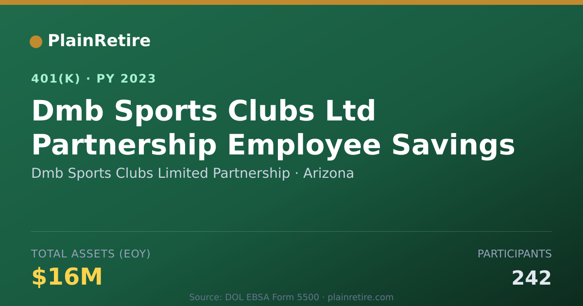 Shareable card for Dmb Sports Clubs Limited Partnership 401(k) Plan (2023)