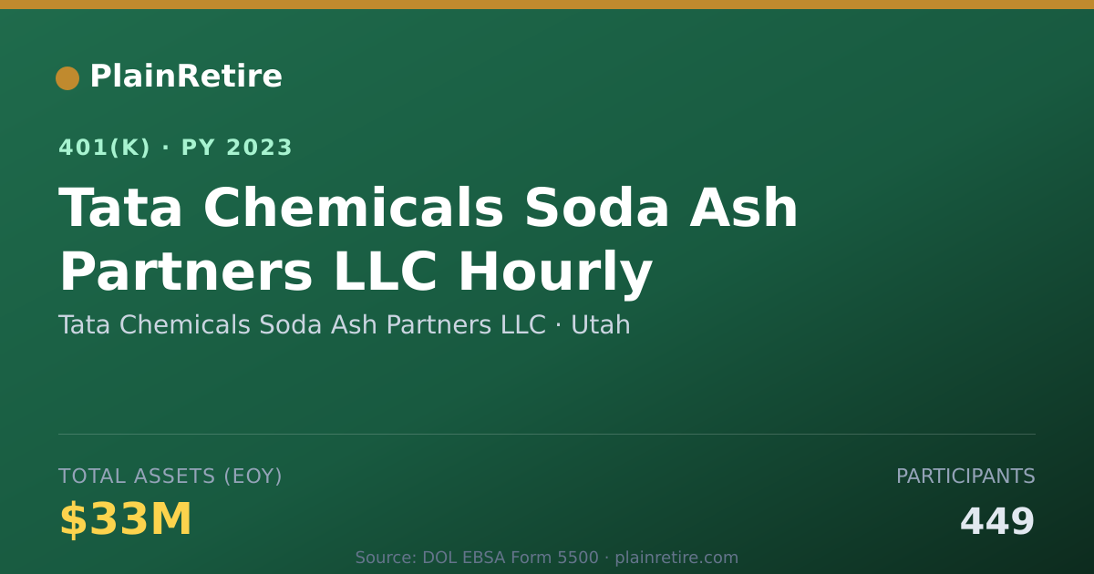 Shareable card for Tata Chemicals Soda Ash Partners LLC 401(k) Plan (2023)