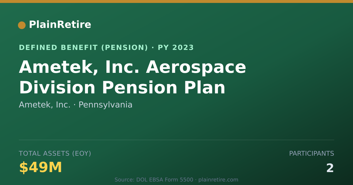 Shareable card for Ametek, Inc. Pension Plan (2023)