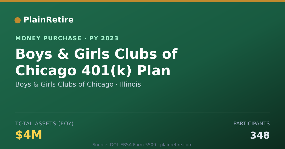 Shareable card for Boys & Girls Clubs of Chicago Money Purchase Plan (2023)