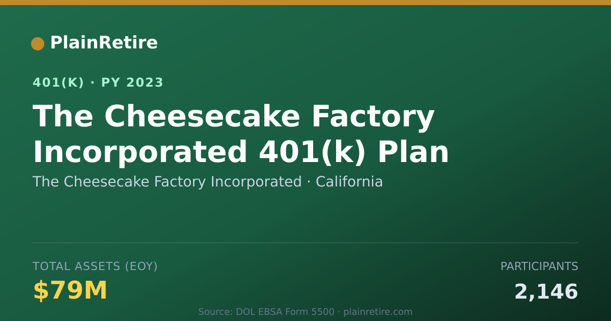 Shareable card for The Cheesecake Factory Incorporated 401(k) Plan (2023)