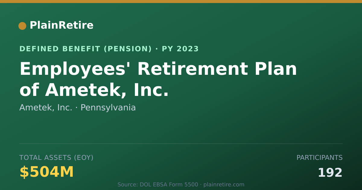 Shareable card for Ametek, Inc. Pension Plan (2023)