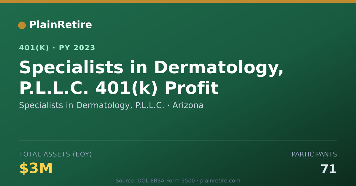 Shareable card for Specialists in Dermatology, P.L.L.C. 401(k) Plan (2023)