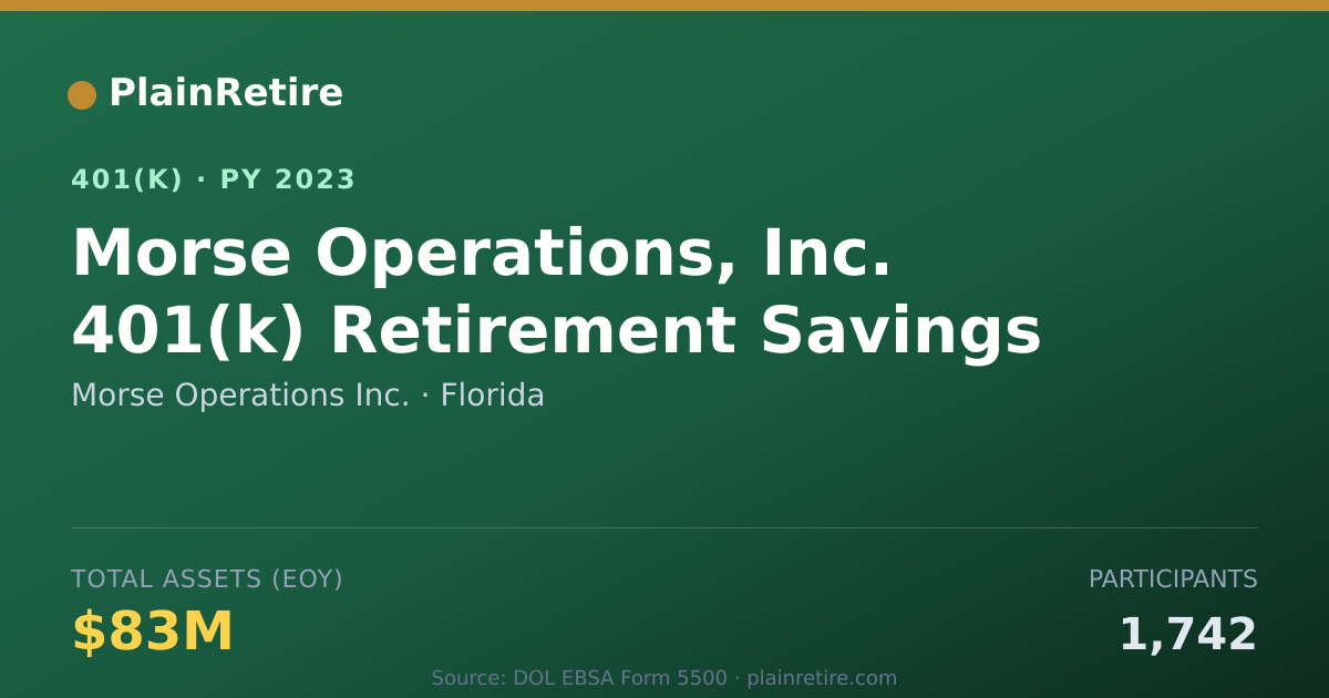 Shareable card for Morse Operations Inc. 401(k) Plan (2023)