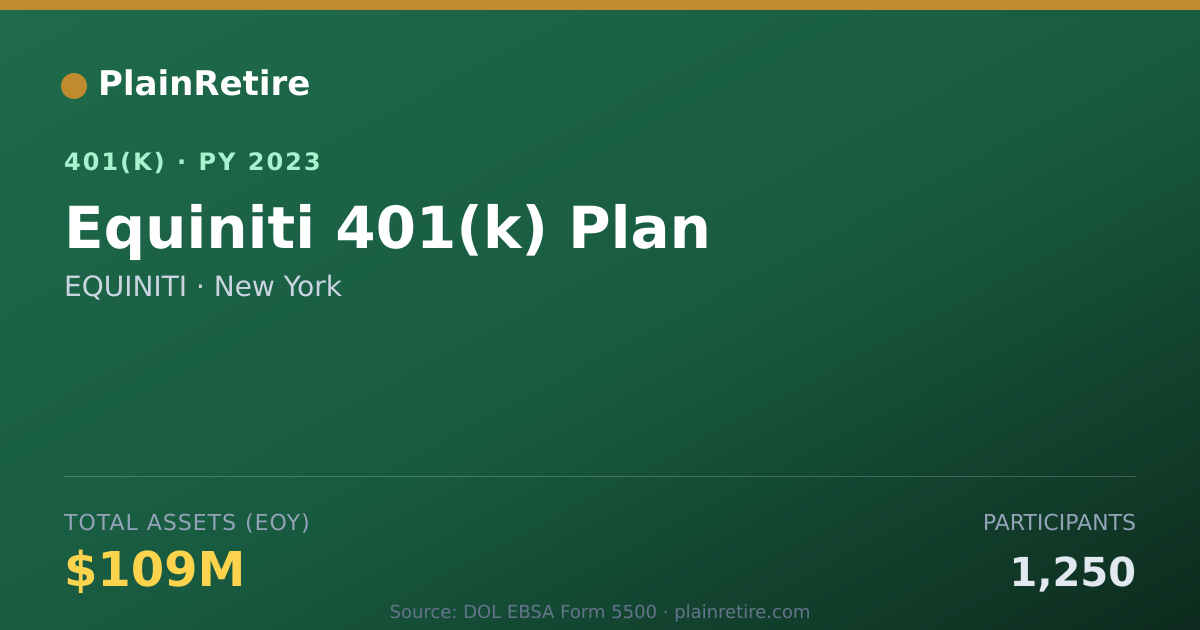 Shareable card for EQUINITI 401(k) Plan (2023)
