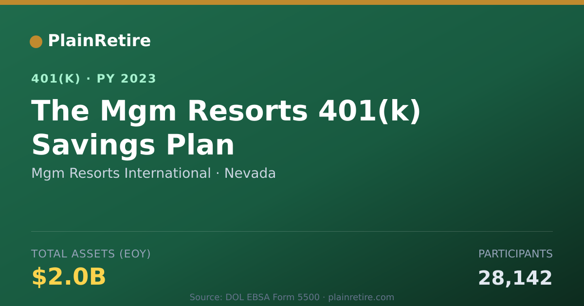 Shareable card for Mgm Resorts International 401(k) Plan (2023)