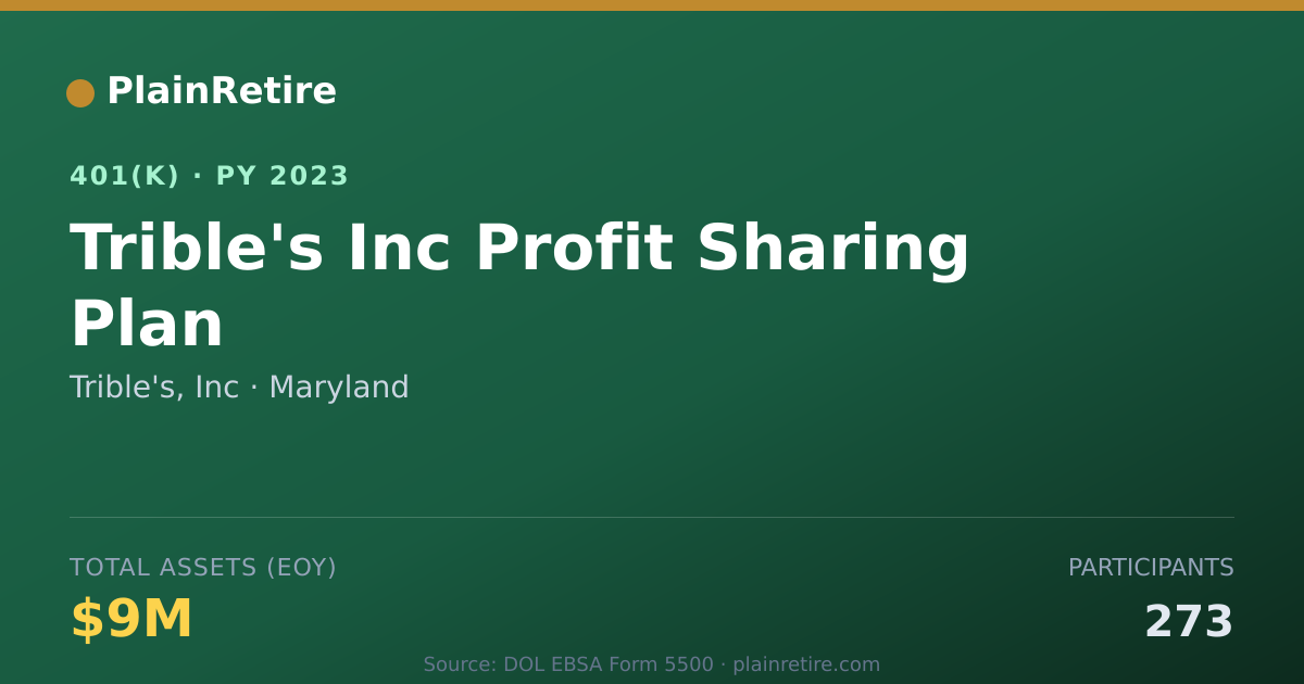 Shareable card for Trible's, Inc 401(k) Plan (2023)