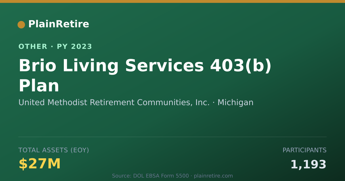 Shareable card for United Methodist Retirement Communiti Retirement Plan (2023)